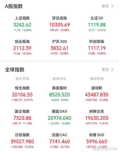 2025年澳门天天彩大全和三大指数集体高开与a股三大指数集体高开